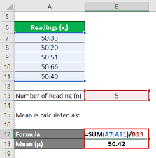 Uncertainty Formula Calculation Examples With Excel Template