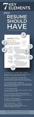 7 Key Elements Your Resume Should Have Does Yours Cover Letter For Resume Job Info Resume Tips