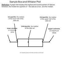 Sample Box And Whisker Plot Lower Extreme Or Minimum Value 1st Quartile The Median Of The Lower Half Of The Data Set 2n Quartiles Math About Me Teaching Math