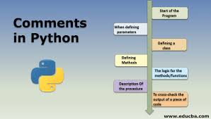 To mark a series of lines as a comment, add a hash sign to the beginning of each line: Comments In Python Creating The Comments In Python