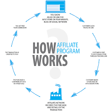 Creating your own digital marketing course is turning your knowledge into a product you can sell and build an income online. 12 Proven Ways To Make Money With Digital Marketing