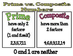 Prime And Composite Numbers Poster Or Handout Prime And Composite Numbers Math Classroom Prime And Composite