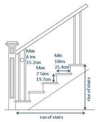 • stairs used for fire exit purposes, Requirements Of Staircases General Guidelines About Heights Headroom Treads And Risers Building Technology Guide The Constructor