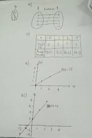 Download kunci jawaban matematika wajib pr lks intan pariwara. Jawaban Latihan Mtk Hlm 114 Ayo Kita Berlatih 3 3 Kelas 8 Semester 1 K 13 Brainly Co Id