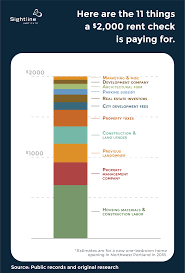 We did not find results for: What Makes Portland S New Apartments So Expensive Sightline Institute