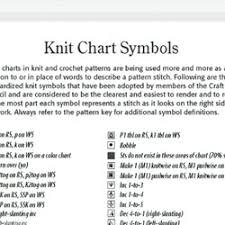 Chart Software Pearltrees