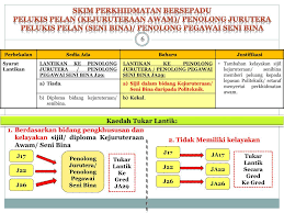 Pelukis pelan (kejuruteraan awam/ seni bina). Pegawai Kebudayaan Skim Perkhidmatan Bersepadu Ppt Taklimat Pelaksanaan Penilaian Bersepadu Pegawai Skim Perkhidmatan Yang Menggabungkan Kumpulan Perkhidmatan Yang Lebih Rendah Dengan Kumpulan Perkhidmatan Yang Lebih Tinggi Contohnya Kelompok