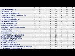 Süper lig ekiplerinin iç saha ve dış saha performansları, tüm detaylı istatistikler ntvspor süper lig puan durumu sayfasıyla takip edin! Spor Toto Super Lig 15 Hafta Puan Durumu Toplu Sonuclar Fikstur 2020 21 Youtube