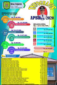 Infografis Apbdes Ta 2020 Website Desa Tegaren