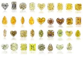 תוצאת תמונה עבור ‪Diamond Color Scale‬‏