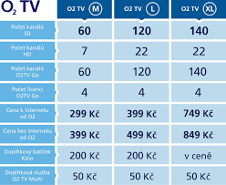 Sledujte přes internet i v televizi. Tiskove Centrum O2 Tv Zjednodusuje Nabidku Nove Uvede Tri Tarify Pro Vsechny Zajemce O2 Czech Republic