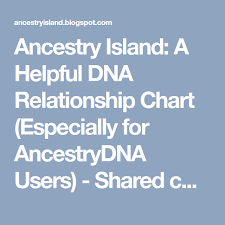 Ancestry Island A Helpful Dna Relationship Chart