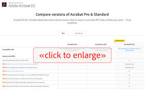 What S The Difference Between Acrobat Dc 2019 Vs 2017 Vs Xi Prodesigntools