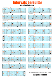 The guitarist's music theory book by peter vogl. Intervals On Guitar Guitarlessons