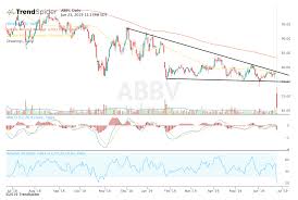 abbvie stock breaks down after acquisition