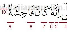 Hukum Tajwid Surat Al Isra Ayat 32 Lengkap Arab Dan Latinnya