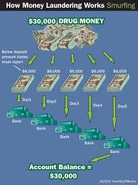 How Money Laundering Works Money Laundering Budgeting Money Money