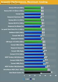 Cpu Cooler Comparison Chart 2015