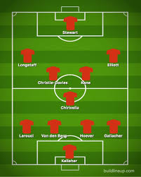 This video is provided and hosted by a 3rd party server.soccerhighlights helps you discover publicly available material throughout the internet and as. Liverpool Team News Predicted 4 3 3 Line Up Vs Aston Villa Six Debuts Brewster Injury Football Sport Express Co Uk