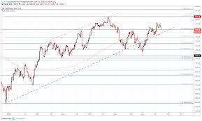 Dow Jones Dax 30 Ftse 100 Asx 200 Weekly Forecast