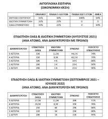 Το πρόγραμμα τουρισμός για όλους, προϋπολογισμού 100 εκατ. Koinwnikos Toyrismos Programma Mamoy8 Gia 300 000 Dikaioyxoys In Gr