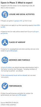 It was first identified in december 2019 in wuhan,. Singapore To Enter Phase 3 On Dec 28 Groups Of 8 To Be Allowed For Social Gatherings Singapore News Top Stories The Straits Times
