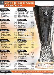 Uefa europa league uefa europa conference league uefa super cup. Futebol Final Da Liga Europa 2015 Infographic