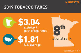 Go here to convert camel prices to currencies other than usd. 2019 Minnesota Tobacco Use Fact Sheet