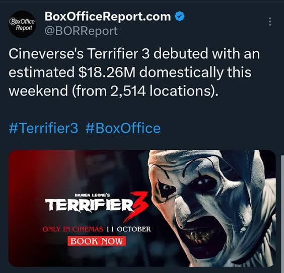 Terrifier 3' is already the highest grossing film in the franchise by  debuting at #1 at the weekend domestic box office with $18.3M : r/terrifier