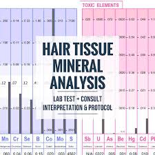 Tissue mineral levels related to feed and water mineral content are also discussed. Hair Tissue Mineral Analysis Lab Test Diane Kazer