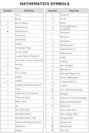 Example Image Mathematics Symbols Chart Math Vocabulary