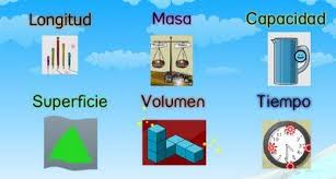 Resultado De Imagen De Dibujos De Magnitudes Matematicas Imagenes De Dibujos Fisica