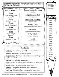 Story Plot Worksheets 3rd Grade Mcgraw Wonders Third Grade Resources And Printouts 3rd In 2020 Main Idea Worksheet Text Structure Worksheets Phonics Worksheets