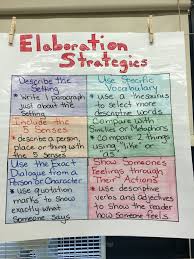 Elaboration Strategies Anchor Chart Writing Worksheets Elaboration Strategies Writing Lessons
