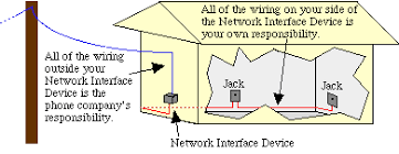 Doing Your Own Telephone Wiring