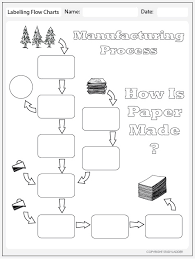 paper manufacturing process flowchart studyladder