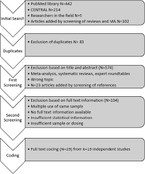 Find the latest advanced micro devices, inc. Disease Stability And Extended Dosing Under Anti Vegf Treatment Of Exudative Age Related Macular Degeneration Amd A Meta Analysis Springerlink