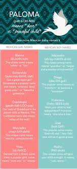 51 Mexican Baby Names For Boys And Girls And What They Mean Mexican Baby Names Mexican Babies Mexican Girl Names