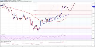 Ethereum Price Technical Analysis Buying Dips Worked