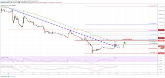 $1 felt like an impossibility let alone $3.30 especially in such a short space of time so yes to me it clearly is. Ripple Xrp Price Could Struggle To Recover Versus Bitcoin Btc Ethereum World News