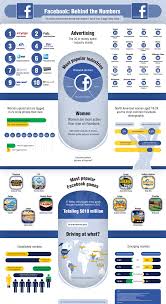 Facebook By The Numbers Who Buys Ads Which Games Make More Money Facebook Marketing Infographic Social Media Infographic Infographic Marketing