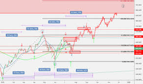 Omxs30 Index Charts And Quotes Tradingview