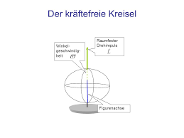 Ein lustiges experiment zur mechanik starrer körper.alle videos und skripte: Kreisel Und Prazession Ppt Herunterladen