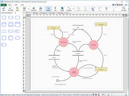 Prototypical Flow Sheet Charting Flow Chart Builder Mac Flow