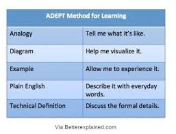 A Powerful Learning Approach That Smart Students Use To Learn Fast And Get Great Results Learning Math Learning Methods Math Lessons