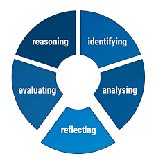 A journal requires you to write weekly entries throughout a may require you to base your reflection on course content. Reflecting Research Learning Online