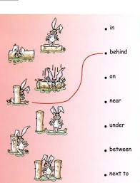 Print worksheets on interesting topics to improve your english. English Year 4 Kssr Grammar Prepositions Worksheet Pdf Txt