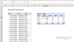 Pivot Table Pivot Table Count By Year Exceljet