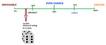 Online Single Multiple Event Probability Calculator
