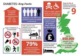 Your doctor will tell you how often you need the a1c test, but usually you'll have the test at least twice a year if you're meeting your treatment goals. Diabetes Type 2 Symptoms Include Foot Ulcers And Infections Express Co Uk